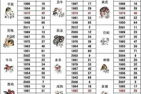 95年属|1995出生属什么生肖查询，1995多大年龄，1995今年几岁